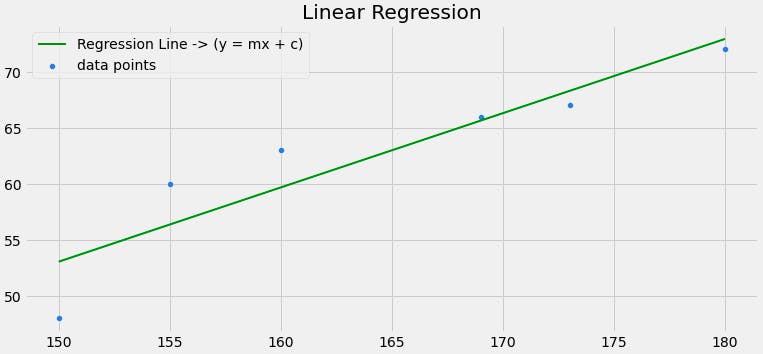 simple linear regression - machine learning - learnml.xyz