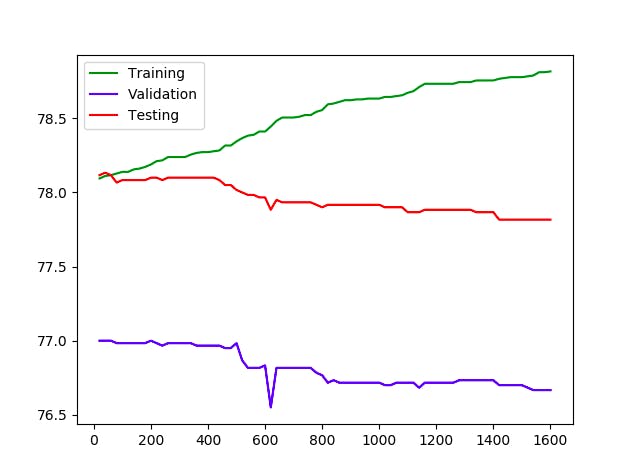 model hyperparameter - machine learning - learnml.xyz