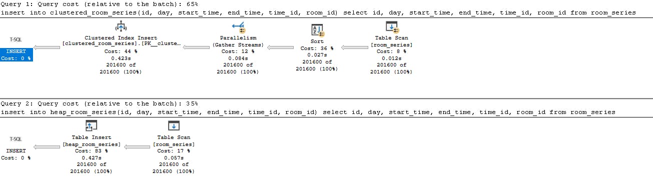 execution plan for insertion when source table is heap table.PNG