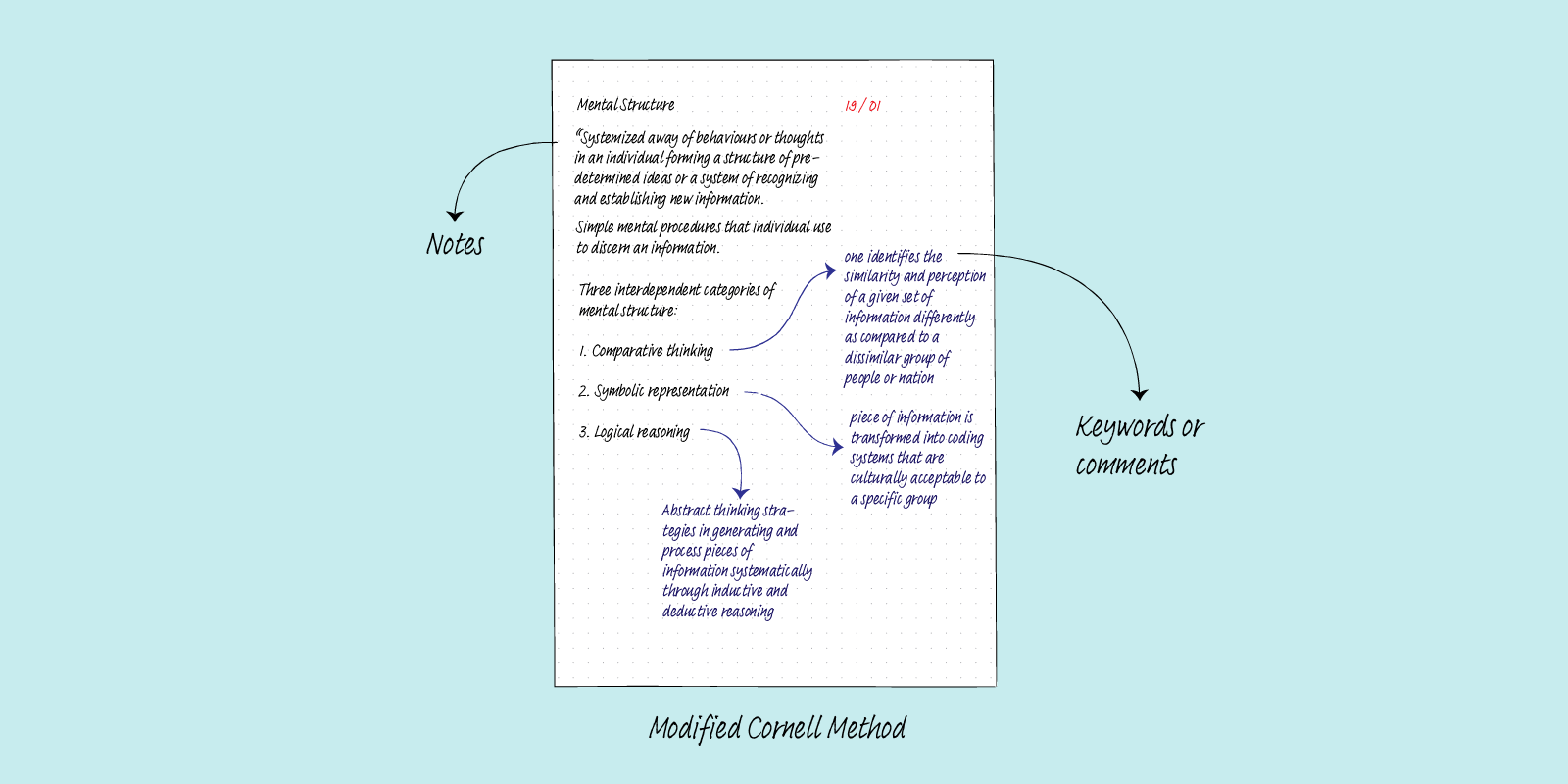 Modified Cornell method -- Image by author
