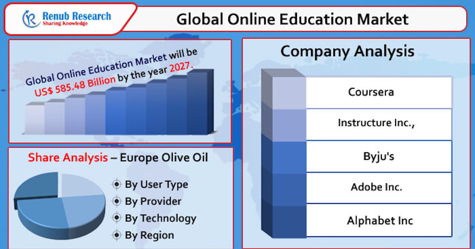 Online Education Market, Size, Global Forecast 2022-2027
