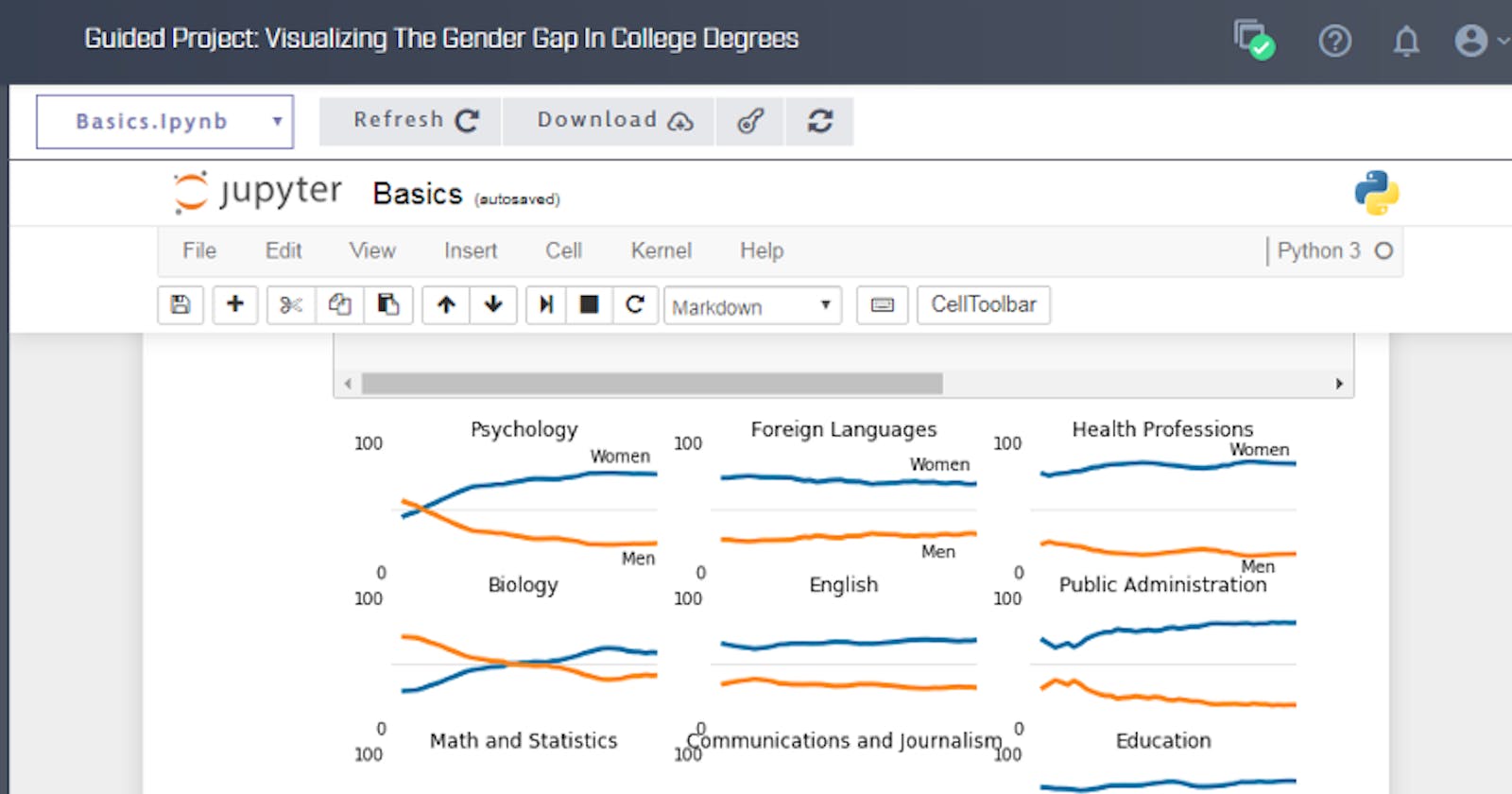 Self-learning path: Teaching myself Data Science on DataQuest.io