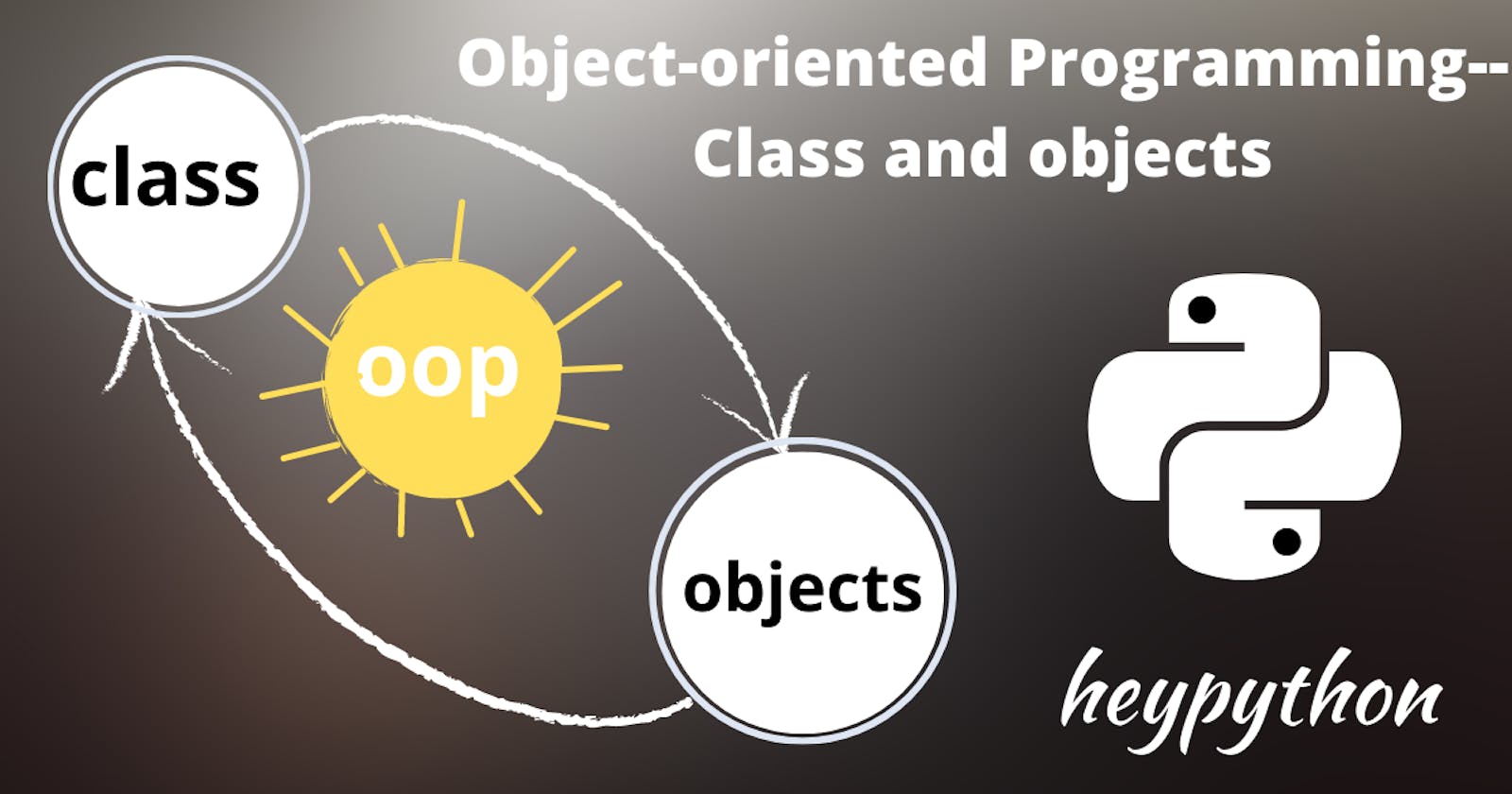 What is a Python class and objects in Object-oriented programming?
