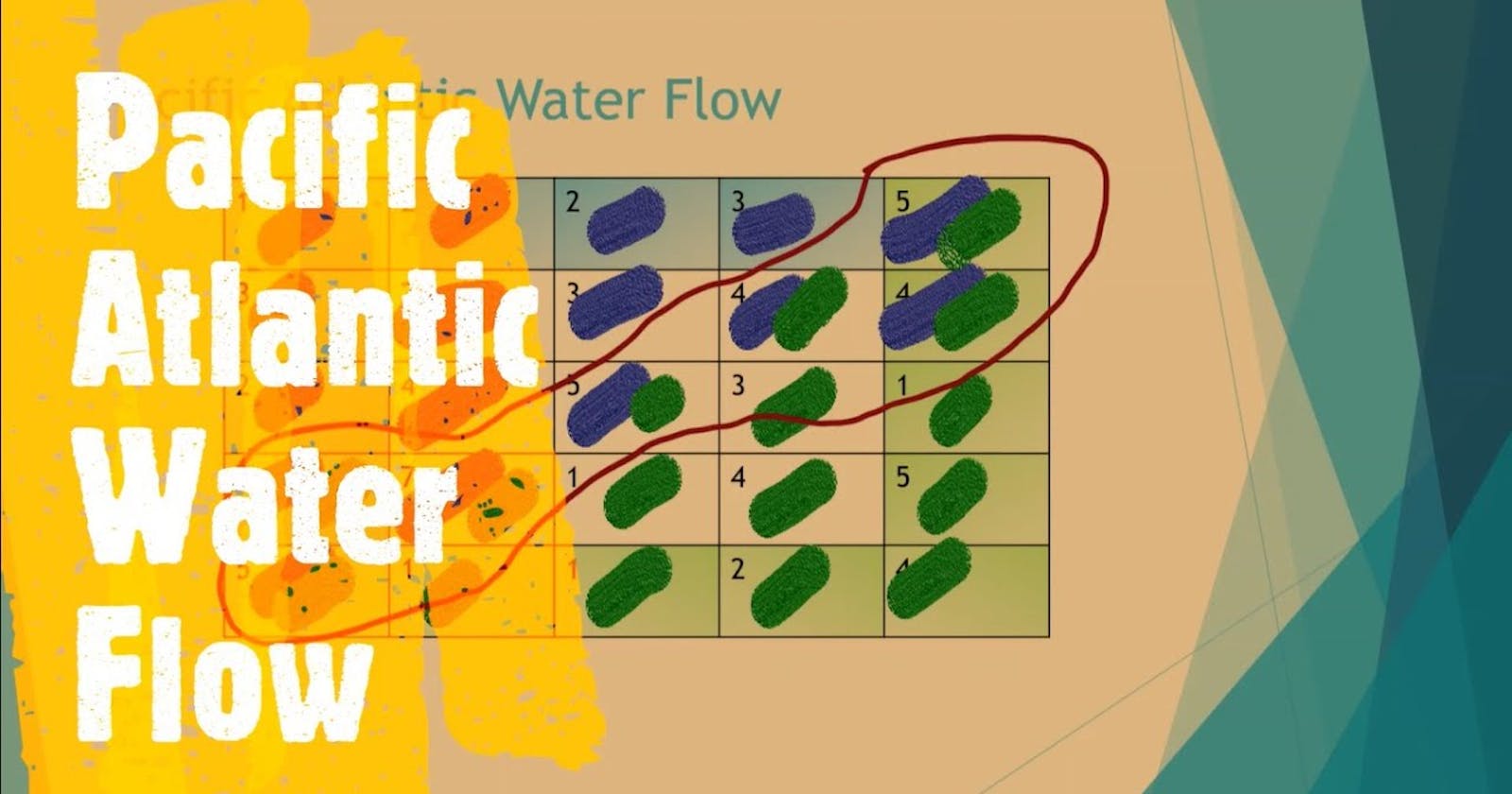 417 Pacific Atlantic Water Flow