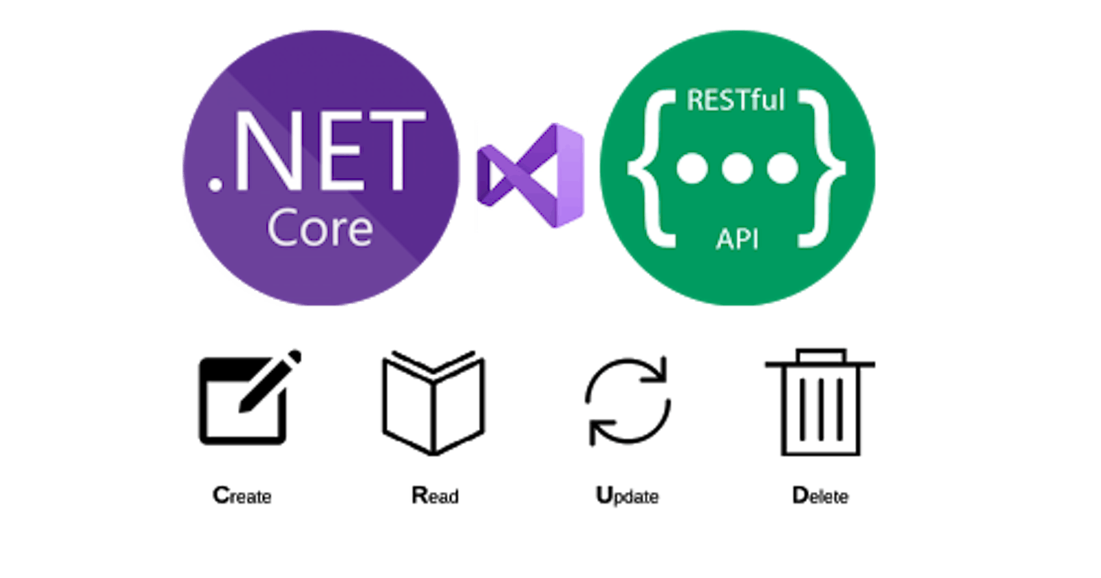 Asp .NET 5 Web API + Angular 10: Let's Create a Todo List App (Back End)