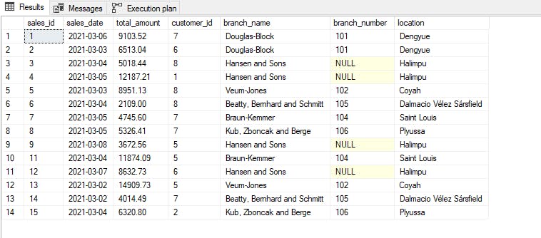 joining on null column values using coalesce or isnull function.PNG