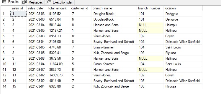 joining on null column values using OR and IS NULL Operator.PNG