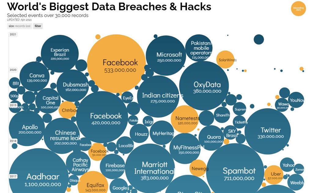worlds biggest data breaches.jpg