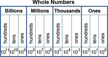 whole-numbers.png