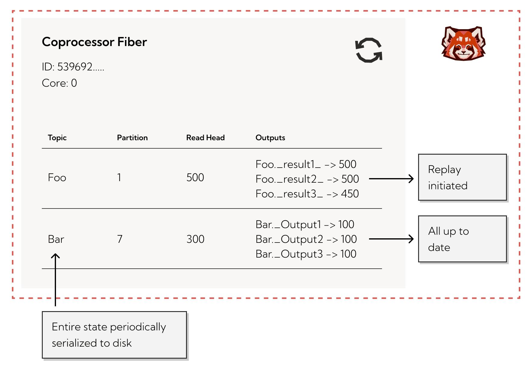 coprocessor fiber.png