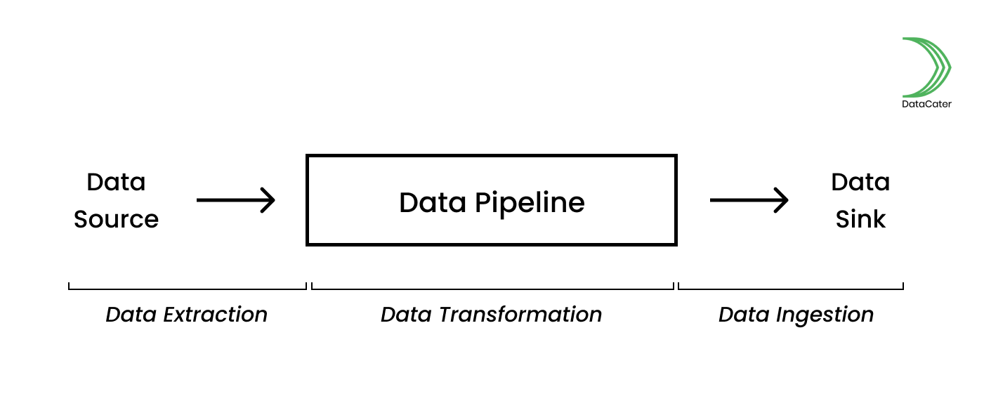 data-pipeline.png