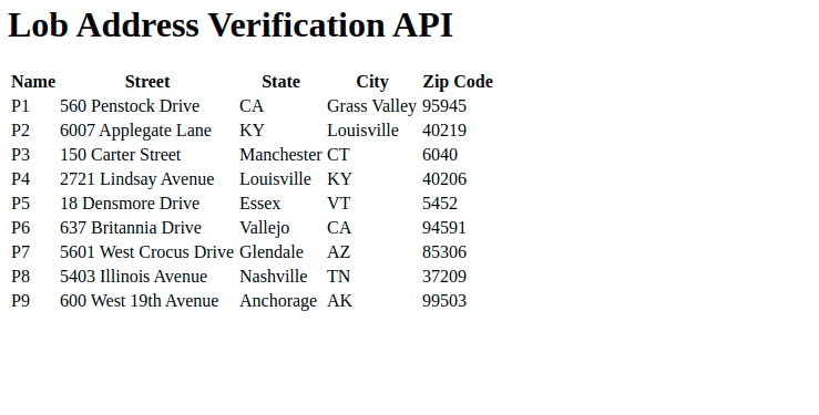 lob address verification list of addresses