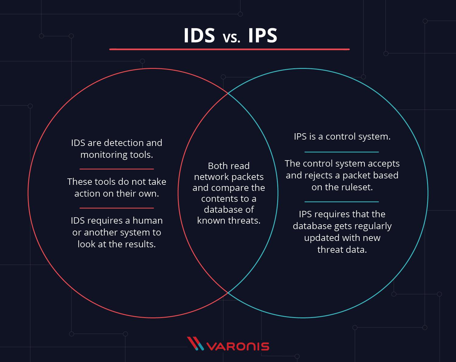 difference-between-ids-ips-venn-diagram-1.webp