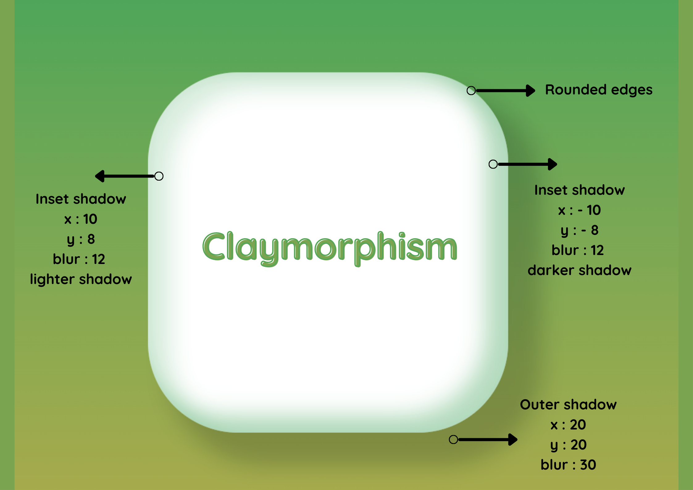 Claymorphism explained