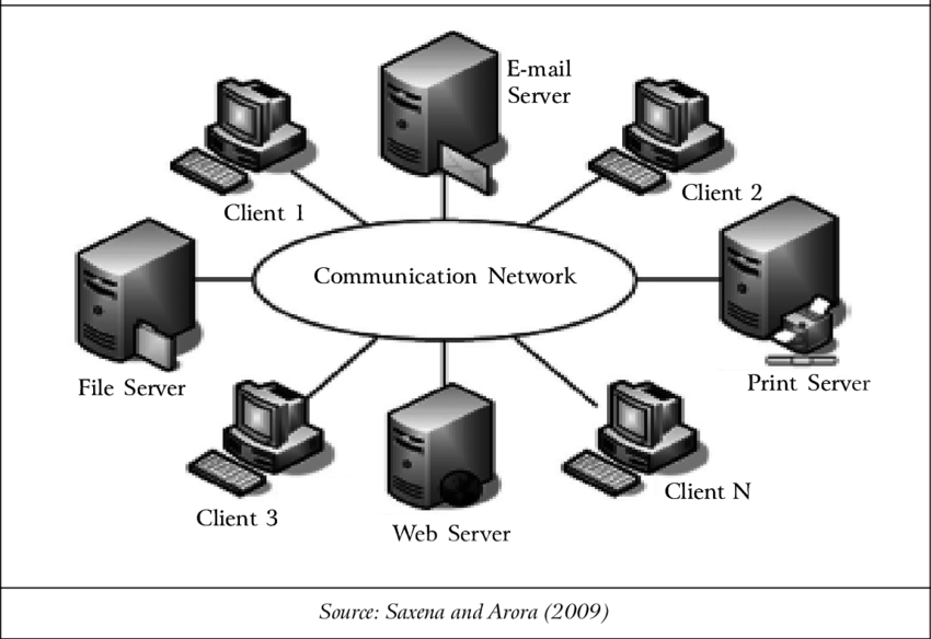 A-Simple-Computer-Network.png
