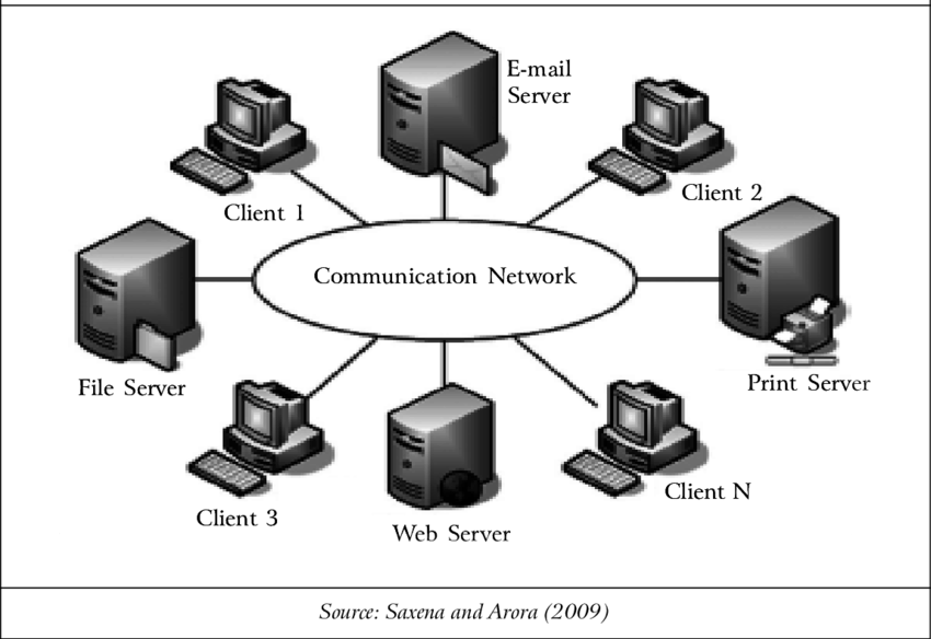 A-Simple-Computer-Network.png