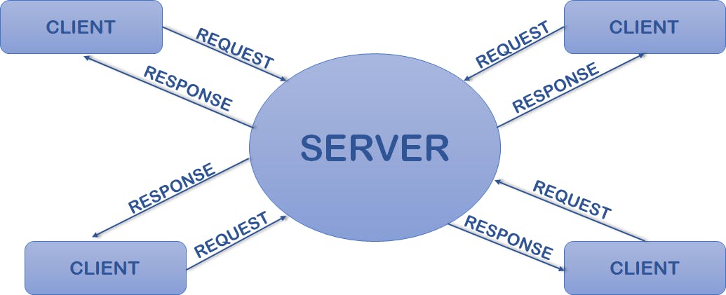 Client-Server-Architecture-MSA-Technosoft.png