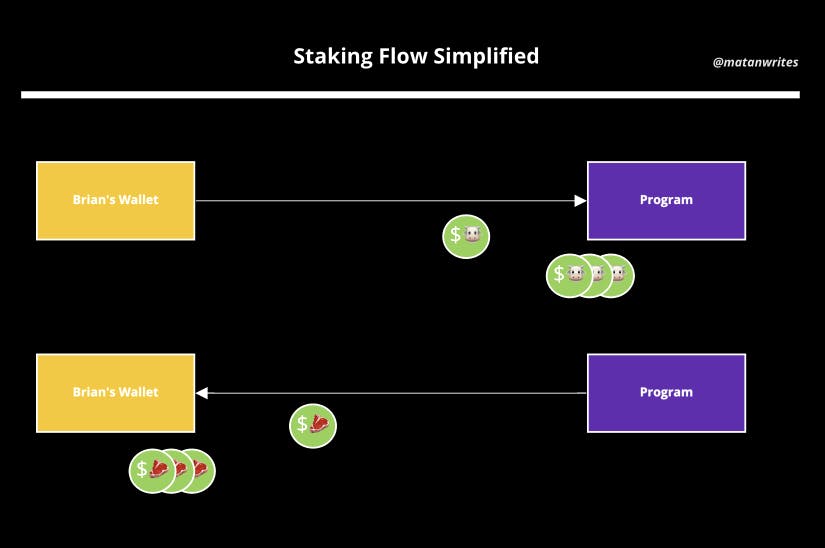 staking-flow.png