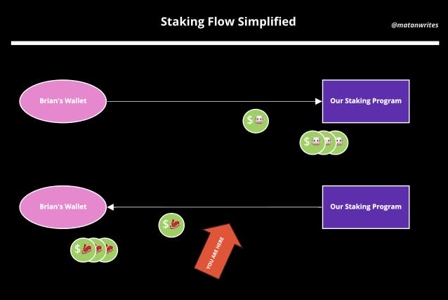 staking-flow-transfer.png