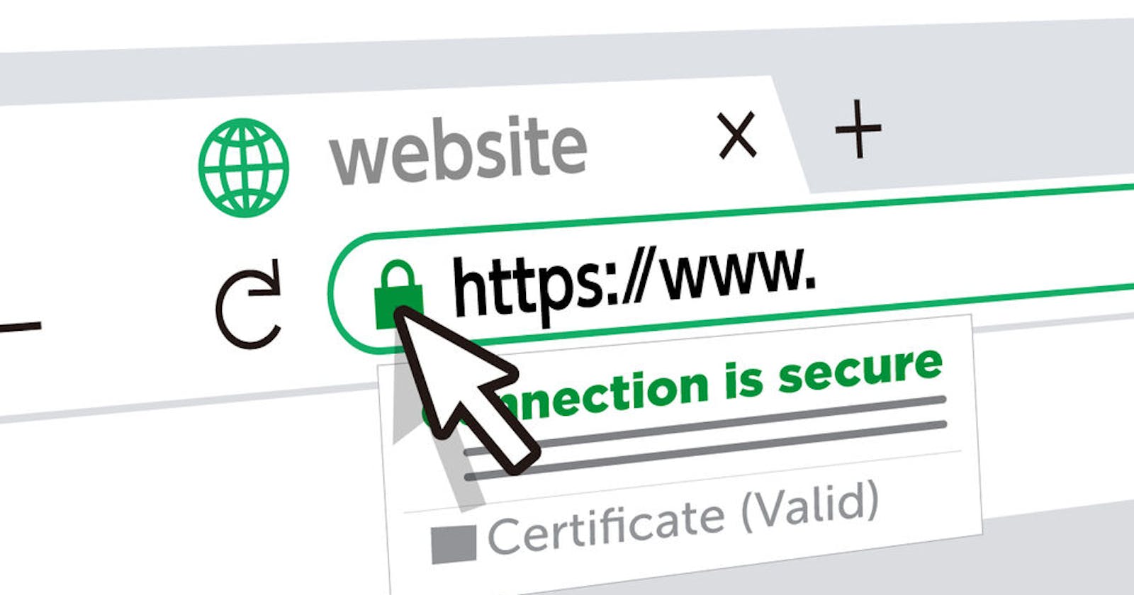 What is SSL certificate?