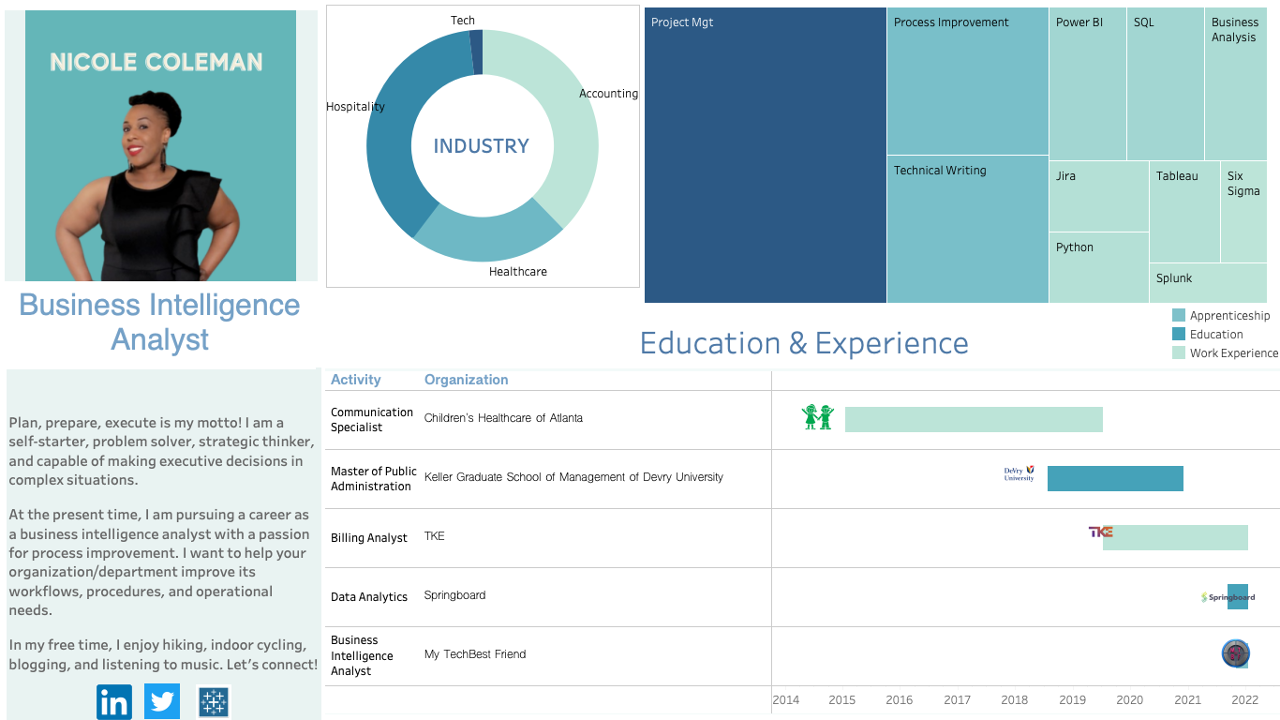 Tableau Resume