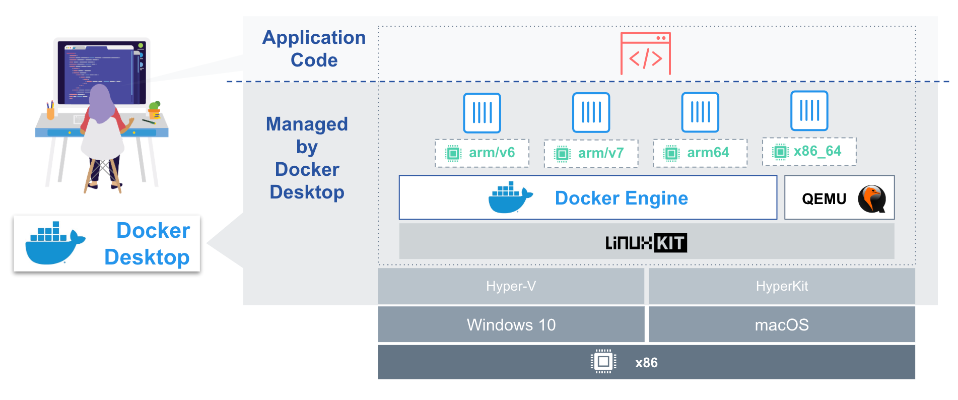 BuildKit & Docker Buildx