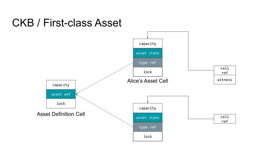 Figure 7. Example of the First-Class Asset Implementation on CKB.jpg