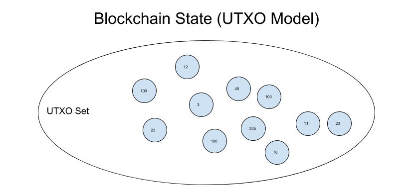 f1 First-class Asset _ UTXO Model.png