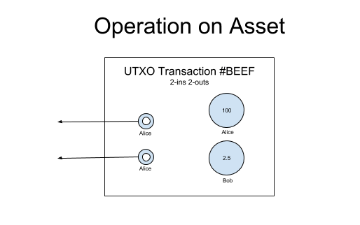 f3 First-class Asset _ UTXO Transaction.png