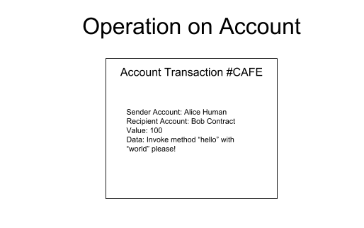 F4. Assets fTransaction Under Account Model.png
