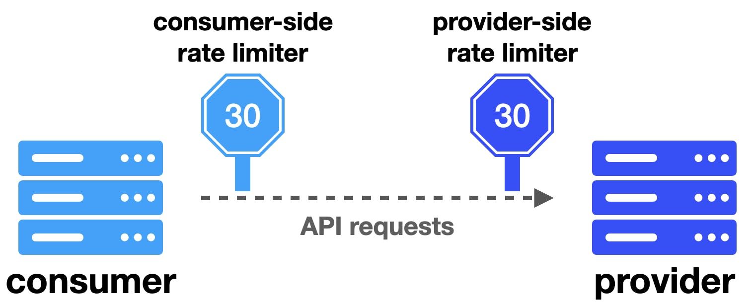 Client Provider Rate Limit.png