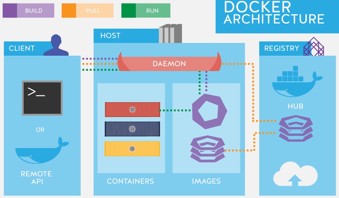 Docker_Architecture.png