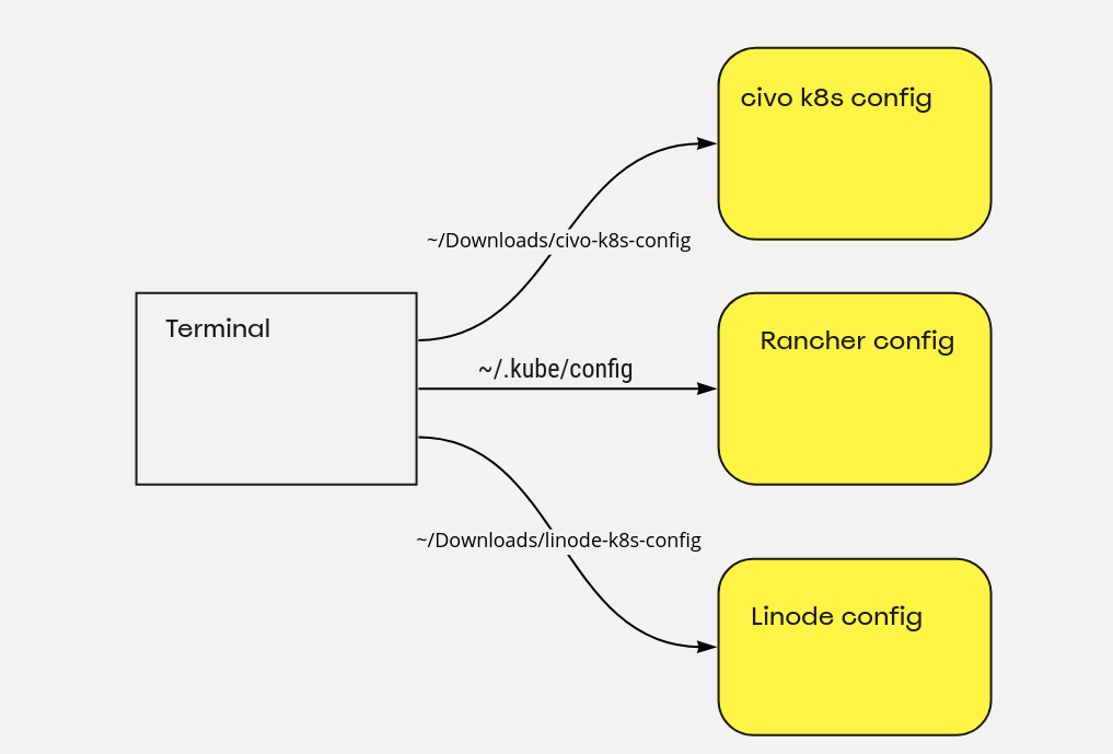 multiple-kube-configs.png