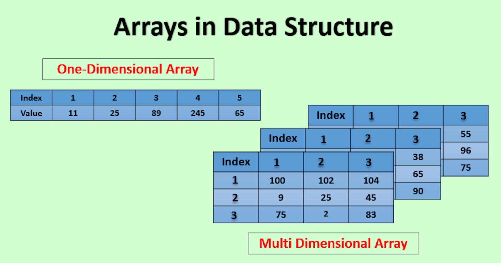 Curated List of LC Array Problems