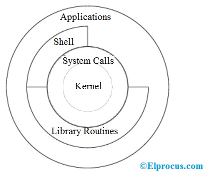img01-kernel-diagram.jpg