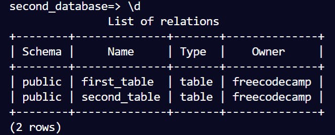 displays tables in database