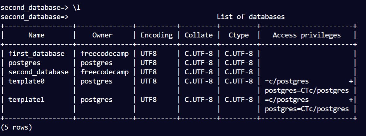 A List Of PostgreSQL Commands For Beginners