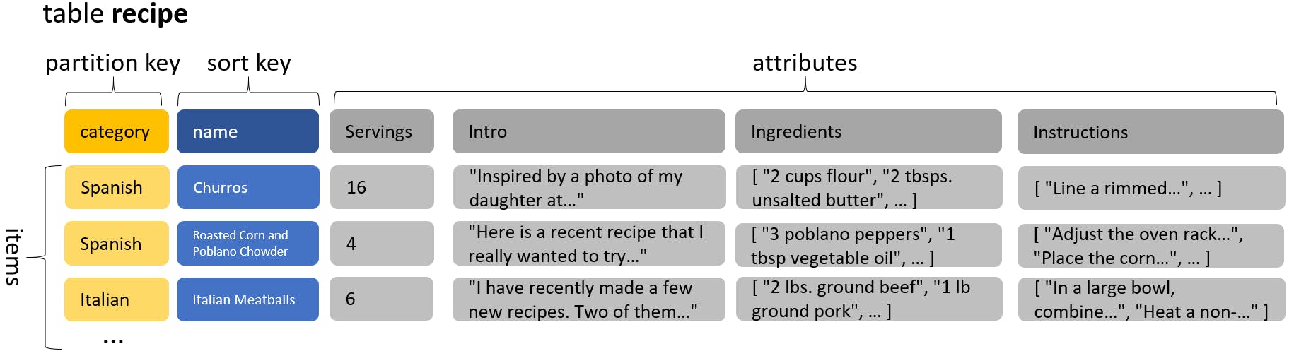 diagram-table-recipe.png