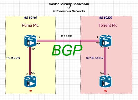 BGP pic 1 - Intro.jpg