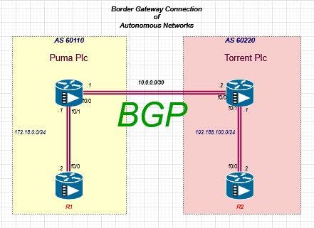 BGP pic 1 - Intro.jpg