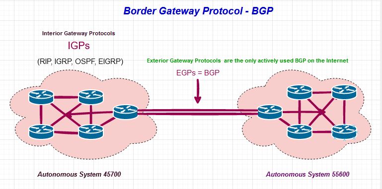 BGP pic 2 - Types of BGP.JPG