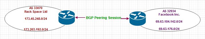 BGP pic 3 - Peering Session.JPG
