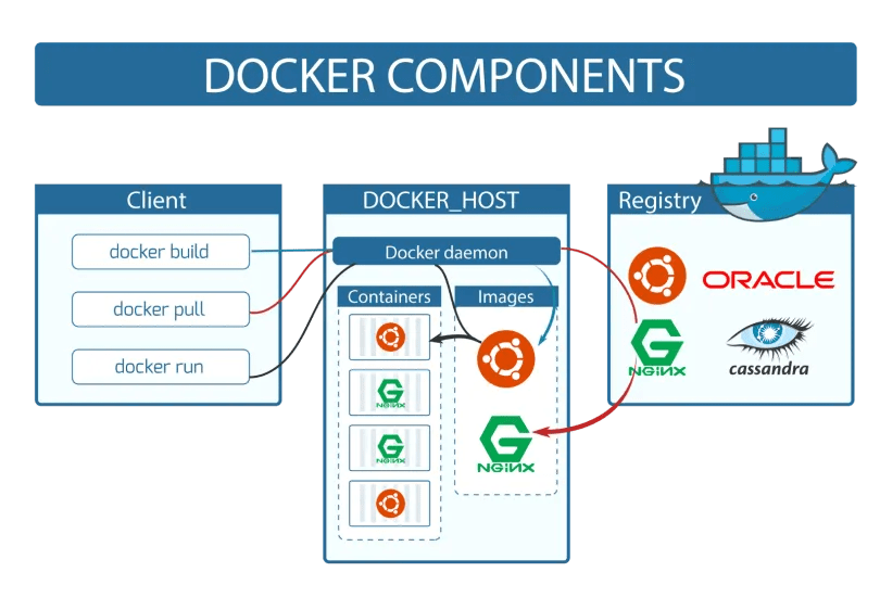 docker architecture.png