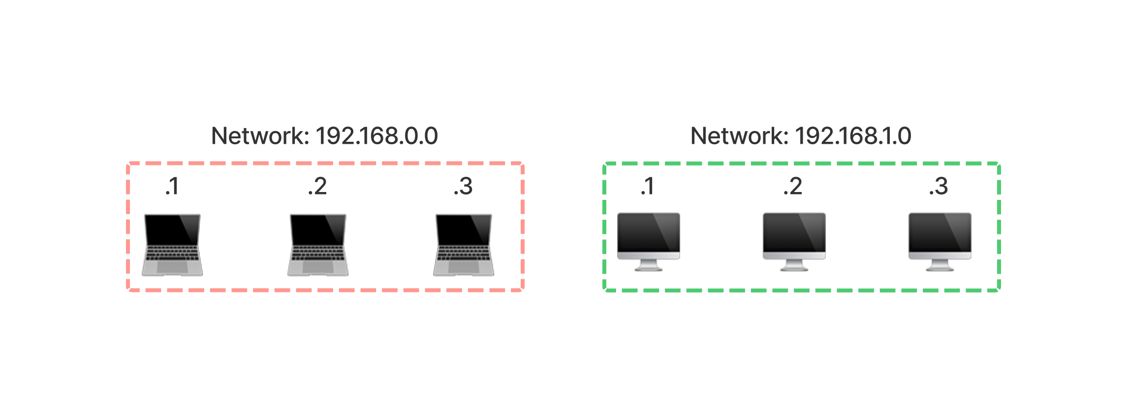 2 IP networks