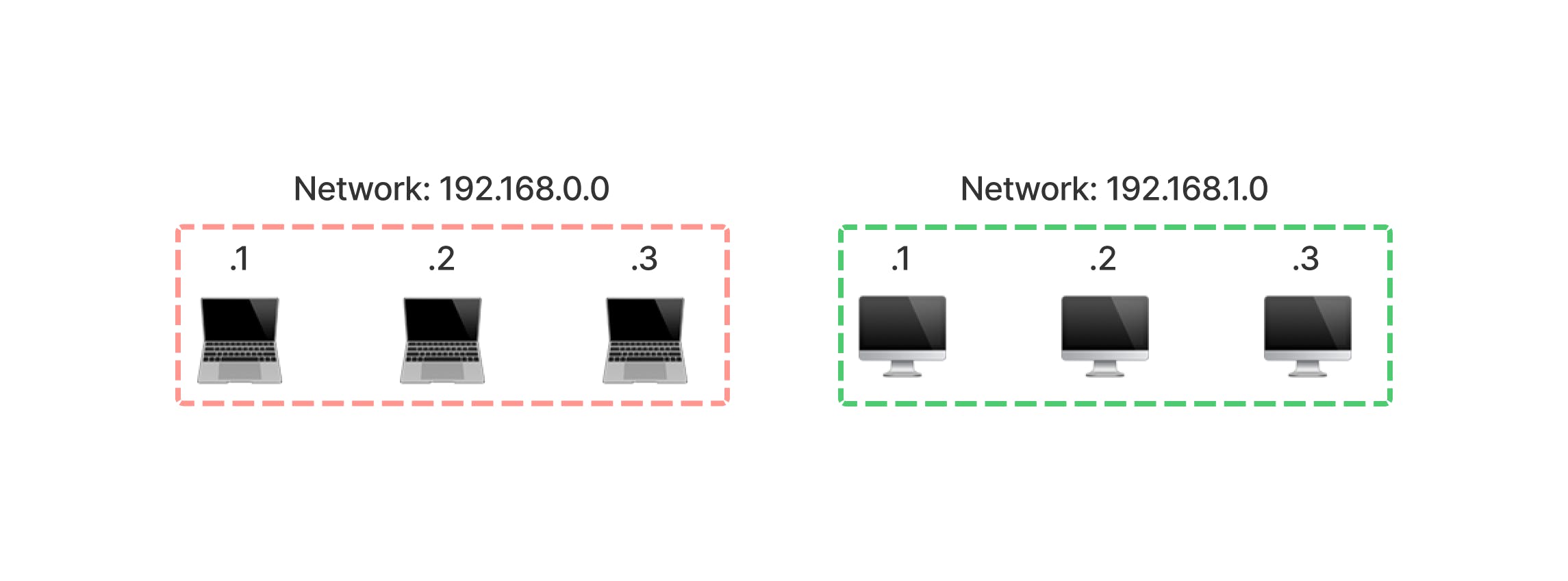 2 IP networks