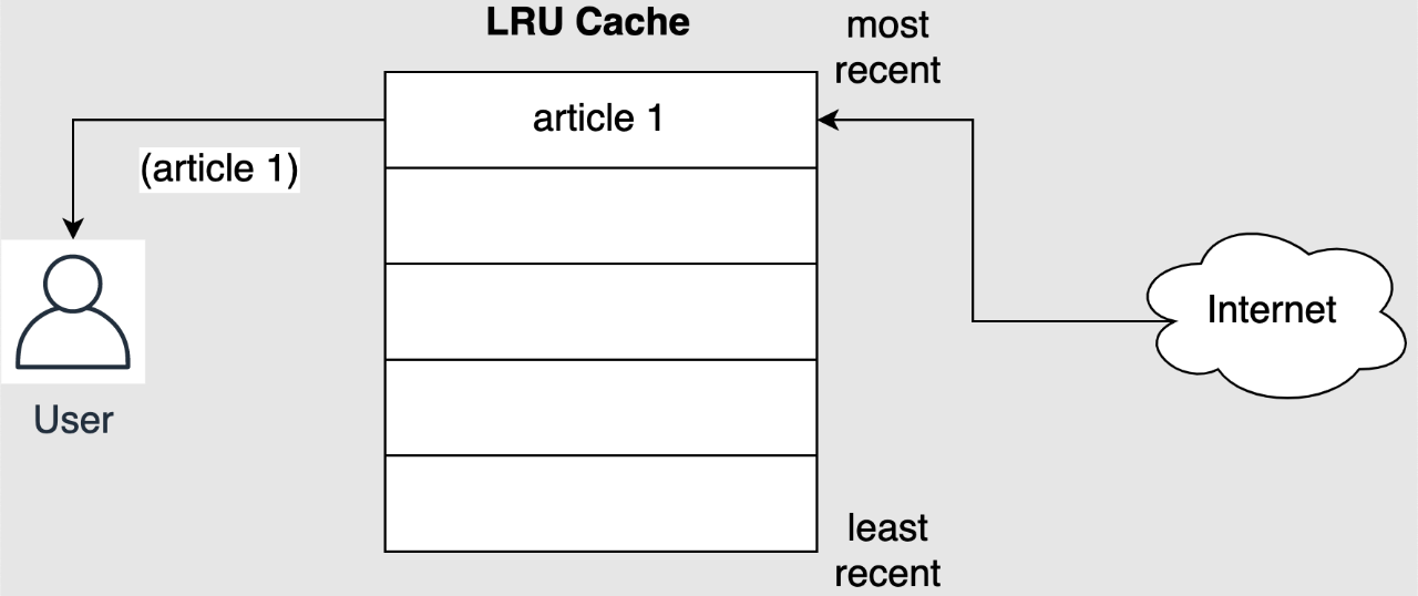 lru_cache_1.png