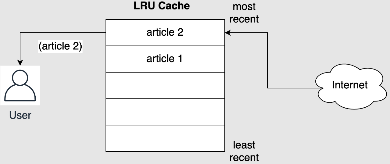 lru_cache_2.png