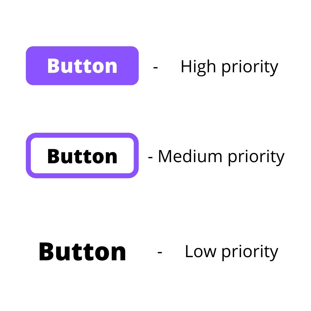 button design - priority