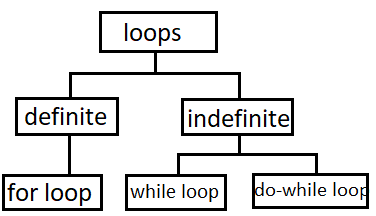basics of loop.png