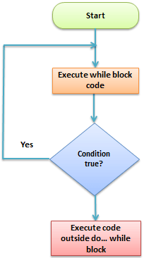 do-while-loop-example-c-3.png